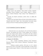 Alaus eksportas Lietuvoje 11 puslapis