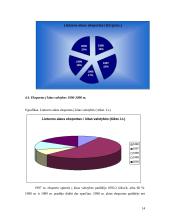 Alaus eksportas Lietuvoje 14 puslapis