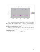 Alaus eksportas Lietuvoje 17 puslapis