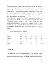 Alaus eksportas Lietuvoje 20 puslapis