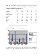 Alaus eksportas Lietuvoje 8 puslapis