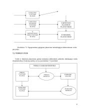 Marketingo planavimas E-versle teoriniai ir praktiniai aspektai 10 puslapis