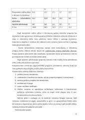 Kauno AB “Panevėžio statybos trestas” marketingo plano valdymo aspektai 15 puslapis