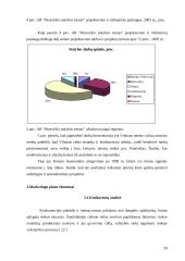 Kauno AB “Panevėžio statybos trestas” marketingo plano valdymo aspektai 20 puslapis