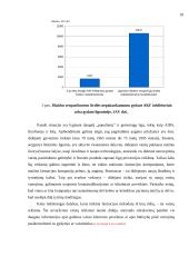 Vaistinių tinklo „Litfarma vaistinė“ vystymas 18 puslapis