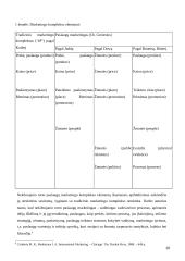 Tarptautinio marketingo strategija organizuojant nekilnojamojo turto pardavimą 10 puslapis