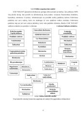 UAB “Kelias” veiklos analizė ir prognozės 14 puslapis