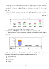 UAB “Kelias” veiklos analizė ir prognozės 10 puslapis