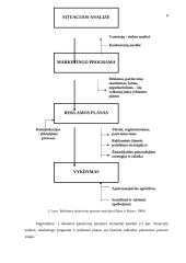 Reklamos planavimo proceso problemos sprendimo būdai 8 puslapis