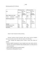 Marketingo strategija ir taktika organizuojant biologiškai aktyvių maisto priedų pardavimą Lietuvoje 15 puslapis