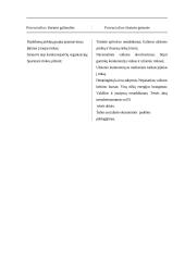 Marketingo strategija ir taktika organizuojant biologiškai aktyvių maisto priedų pardavimą Lietuvoje 20 puslapis