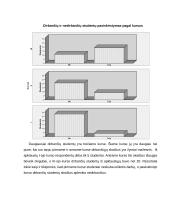 Tikimybių teorijos ir statistikos tyrimas "Dirbantys studentai" 14 puslapis