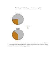 Tikimybių teorijos ir statistikos tyrimas "Dirbantys studentai" 15 puslapis