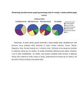 Tikimybių teorijos ir statistikos tyrimas "Dirbantys studentai" 17 puslapis