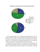 Tikimybių teorijos ir statistikos tyrimas "Dirbantys studentai" 19 puslapis