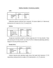 Tikimybių teorijos ir statistikos tyrimas "Dirbantys studentai" 3 puslapis