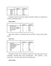 Tikimybių teorijos ir statistikos tyrimas "Dirbantys studentai" 7 puslapis