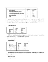 Tikimybių teorijos ir statistikos tyrimas "Dirbantys studentai" 8 puslapis