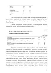 Mobiliosios bankininkystės raida pasaulyje ir Lietuvoje 14 puslapis