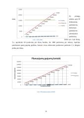 Verslo planas "Elektroninių parduotuvių kūrimas" 16 puslapis