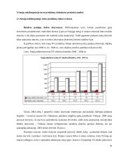 Naujų nekilnojamojo turto produktų vystymo ypatumai. Diplominis darbas 20 puslapis