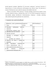 Nekilnojamojo turto apmokestinimas. Lietuvos ir JAV palyginimas 9 puslapis