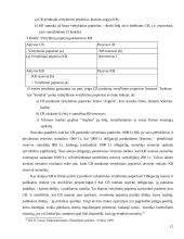 Palūkanų normos reguliavimo ypatumai 12 puslapis