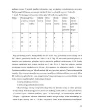 Palūkanų normos reguliavimo ypatumai 15 puslapis