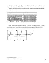 Paklausos elastingumas kainai 11 puslapis