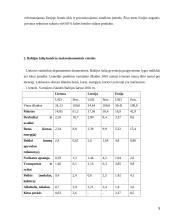 Darbas ES ir Baltijos šalyse 5 puslapis