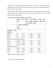 Darbas ES ir Baltijos šalyse 6 puslapis