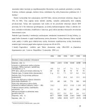 Darbas ES ir Baltijos šalyse 10 puslapis