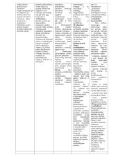 Socialinės paramos psichologija 3 puslapis