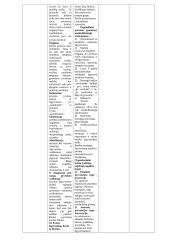 Socialinės paramos psichologija 7 puslapis