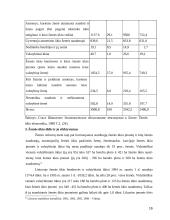 Darbo našumas žemės ūkyje 16 puslapis