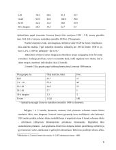 Darbo našumas žemės ūkyje 6 puslapis