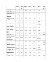 Lietuvos ekonominės politikos raida 6 puslapis