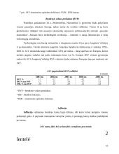 Ekonominė analizė: Jungtinės Amerikos Valstijos (JAV) 10 puslapis