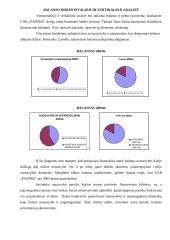 Finansinė analizė: gamyba UAB "Pajūris" 4 puslapis