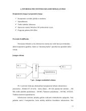 Informacinės sistemos "Duomenų bankas" projekto rengimas ir įgyvendinimas 11 puslapis