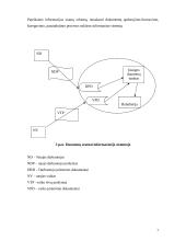 Informacinės sistemos "Duomenų bankas" projekto rengimas ir įgyvendinimas 7 puslapis