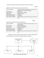 Informacinės sistemos "Duomenų bankas" projekto rengimas ir įgyvendinimas 8 puslapis