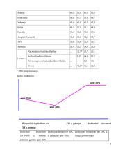 Privataus sektoriaus lyginamasis svoris ekonomikoje 8 puslapis