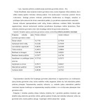 Jaunimo nedarbo socialinės ir psichologinės pasėkmės 18 puslapis