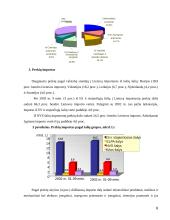 Tarptautinės prekybos privalumai ir trūkumai 6 puslapis