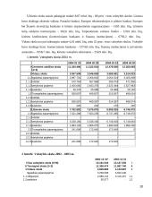 Valstybės skolos ir biudžeto deficito įtaka 20 puslapis