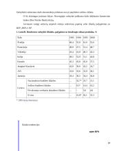 Vyriausybės nuosavybė versle 14 puslapis