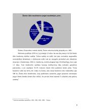 Žemės ūkio reformos įtaka ūkio dydžiui Lietuvoje 9 puslapis