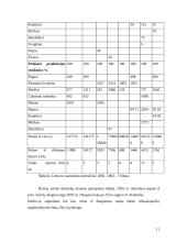 Įvairaus dydžio ir gamy­bos krypties ūkių specializacijos galimybės 11 puslapis