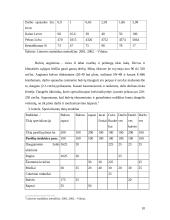 Įvairaus dydžio ir gamy­bos krypties ūkių specializacijos galimybės 10 puslapis